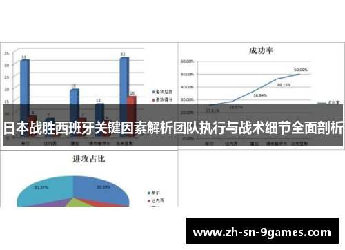 日本战胜西班牙关键因素解析团队执行与战术细节全面剖析