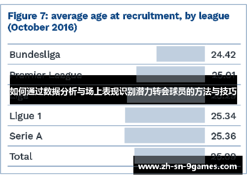 如何通过数据分析与场上表现识别潜力转会球员的方法与技巧
