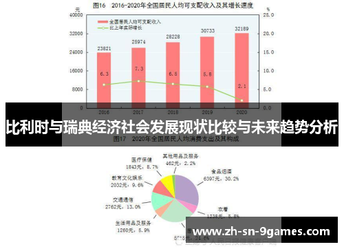 比利时与瑞典经济社会发展现状比较与未来趋势分析