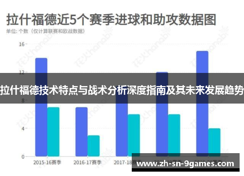 拉什福德技术特点与战术分析深度指南及其未来发展趋势