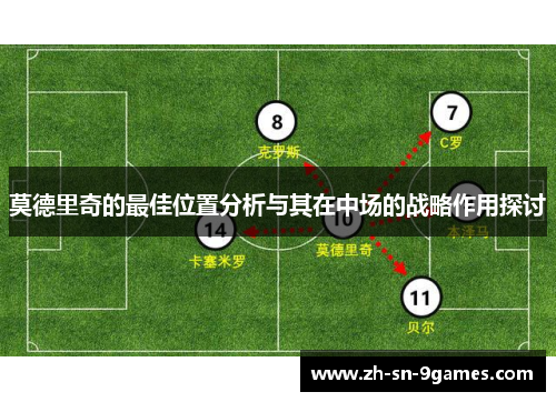 莫德里奇的最佳位置分析与其在中场的战略作用探讨