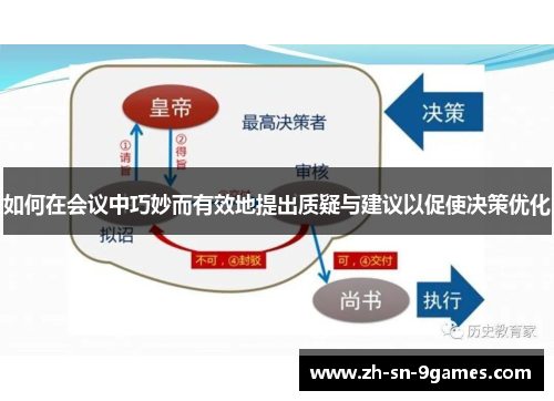 如何在会议中巧妙而有效地提出质疑与建议以促使决策优化