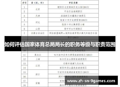 如何评估国家体育总局局长的职务等级与职责范围