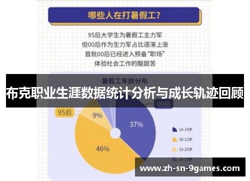 布克职业生涯数据统计分析与成长轨迹回顾