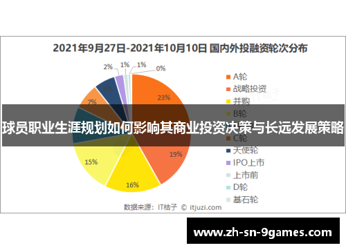 球员职业生涯规划如何影响其商业投资决策与长远发展策略