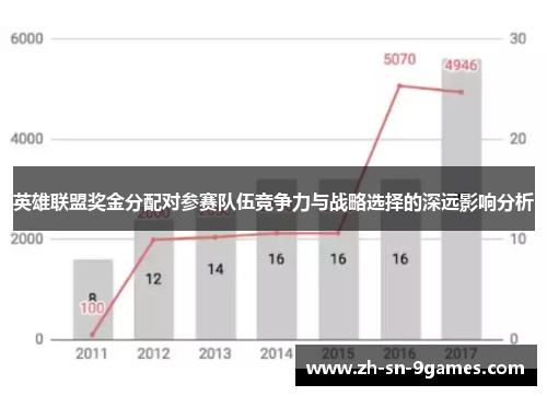 英雄联盟奖金分配对参赛队伍竞争力与战略选择的深远影响分析