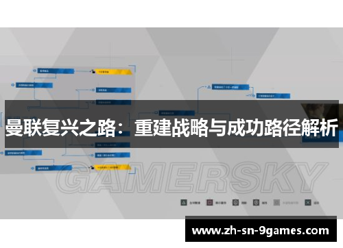 曼联复兴之路：重建战略与成功路径解析