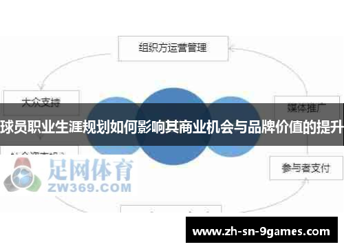 球员职业生涯规划如何影响其商业机会与品牌价值的提升